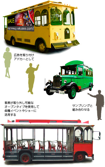 使用例：広告を取り付けてアドカーとして／サンプリングと組み合わせる／客席が取り外し可能なオープンタイプを利用して各種イベントやショーに活用する